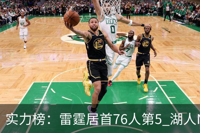 实力榜：雷霆居首76人第5 湖人NO.7勇士24